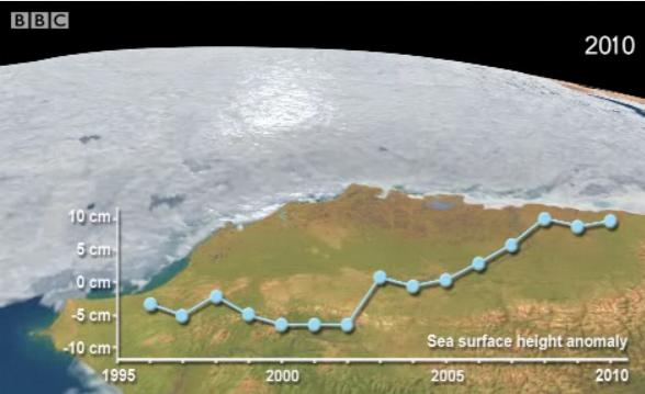 Water bulge might cause changing weather